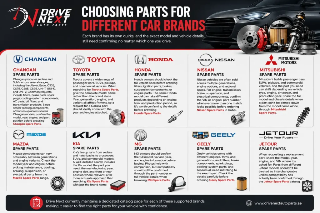 Choosing Parts for Different Car Brands