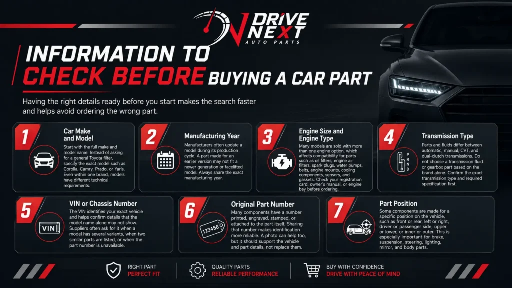 Information to Check Before Buying a Car Part